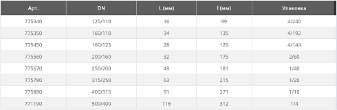 KG2000R – переход эксцентрический (редукция)